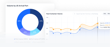 DrayMatch volume and corridor analytics